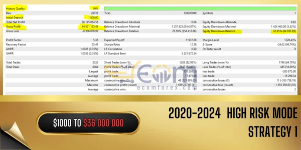Vortex Gold MT4 Backtests