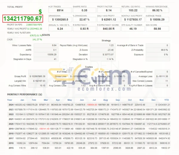 Vortex Gold MT4 Reviews