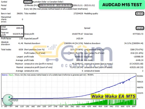 Waka Waka EA Backtest