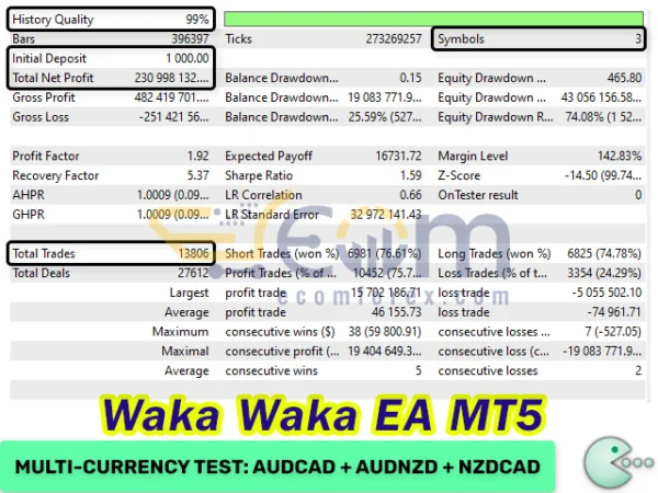 Waka Waka EA MT5 Backtest