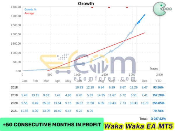 Waka Waka EA MT5 Live Result
