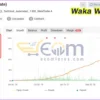 Waka Waka EA MT5 Live Result MyfxBook