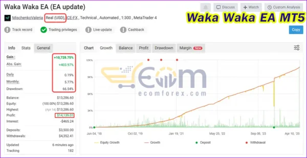 Waka Waka EA MT5 Live Result MyfxBook
