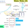 Waka Waka EA MT5 Live Signal