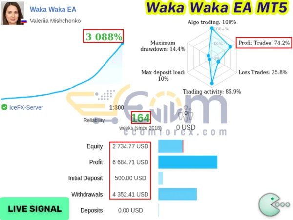 Waka Waka EA MT5 Live Signal