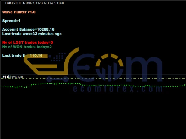 Wave Hunter EA MT4 Reviews