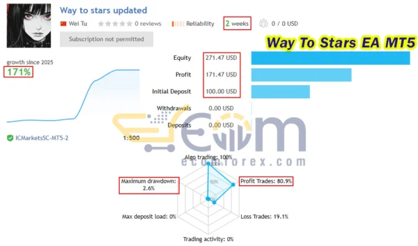 Way To Stars EA MT5 Live Result