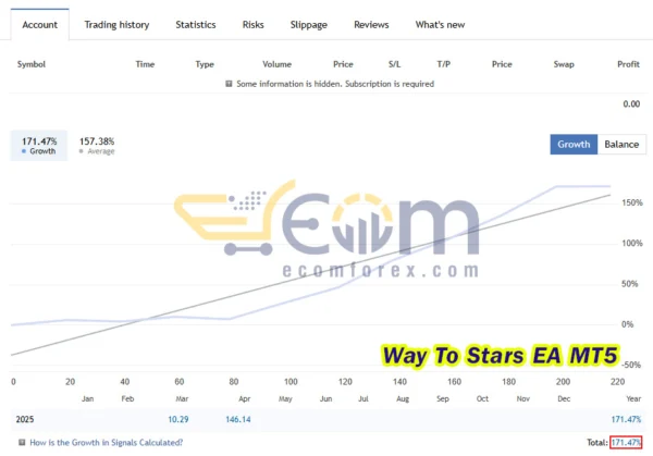 Way To Stars EA MT5 Live Results