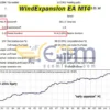 WindExpansion EA Backtests