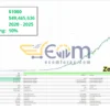 Zenox EA MT5 Backtest