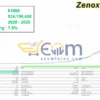 Zenox EA MT5 Backtests