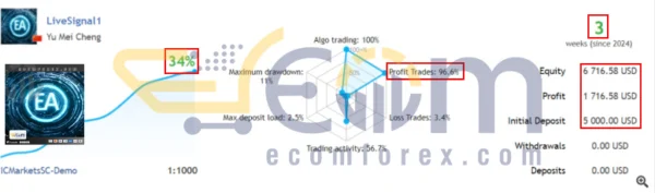 AI TradingVision GPX MT4 Live Result