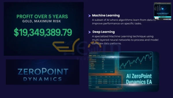 AI ZeroPoint Dynamics MT5 Backtests