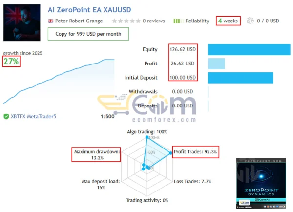 AI ZeroPoint Dynamics MT5 Live Result