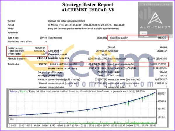 Alchemist EA MT4 Backtest