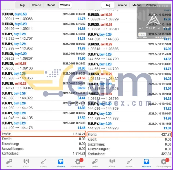 Alchemist EA MT4 Live Result