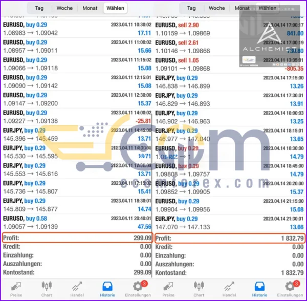 Alchemist EA MT4 Live Signal