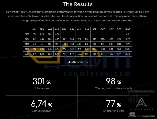 Alchemist EA MT4 Live Trading