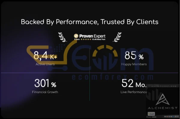 Alchemist EA MT4 Review