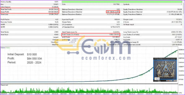 Alfa EA Unlimited MT5 Backtest