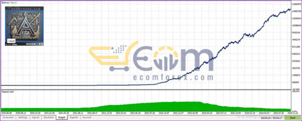 Alfa EA Unlimited MT5 Backtests