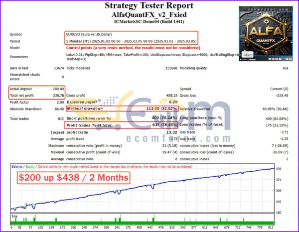 Alfa QuantFX EA MT4 Backtests