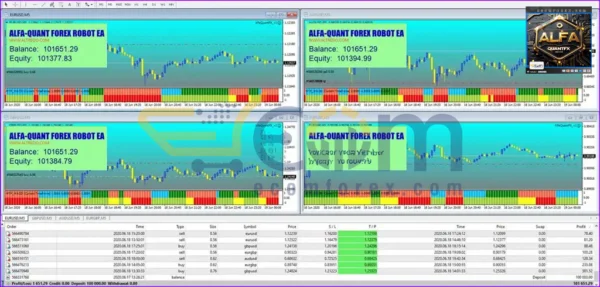 Alfa QuantFX EA MT4 Review