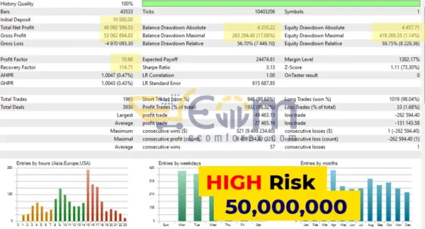 AlphaCore X EA MT5 Backtest