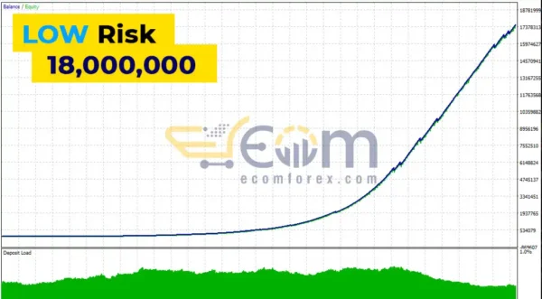 AlphaCore X EA MT5 Backtest Result