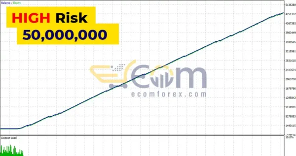 AlphaCore X EA MT5 Backtests