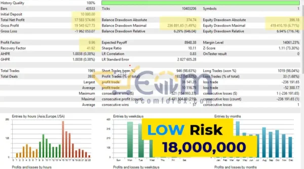 AlphaCore X EA MT5 Backtests Result