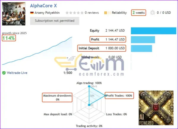 AlphaCore X EA MT5 Live Result
