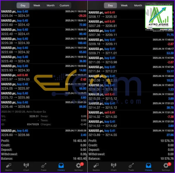 Astro Scalper EA MT4 Live Trading