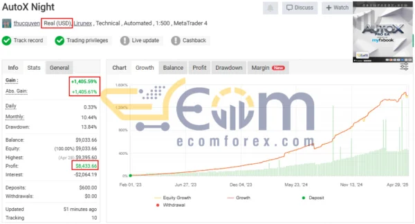 AutoX Pro EA Live Result MyfxBook