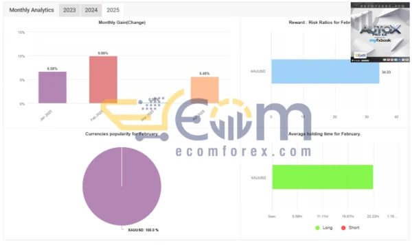 AutoX Pro EA Live Results MyfxBook