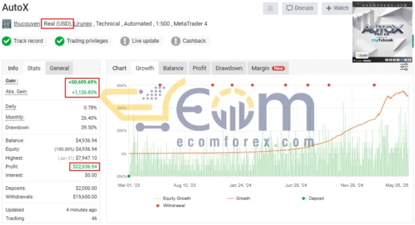 AutoX Pro EA MT4 Live Result MyfxBook