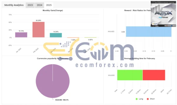 AutoX Pro EA MT4 Live Results MyfxBook