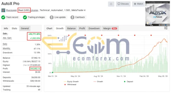 AutoX Pro EA MT4 Live Signal MyfxBook