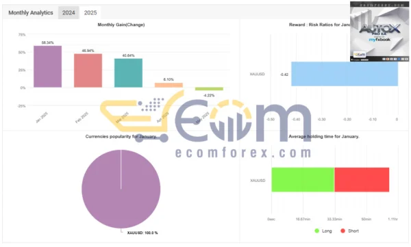 AutoX Pro EA MT4 Live Signals MyfxBook