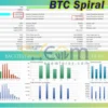 BTC Spiral EA MT5 Backtest