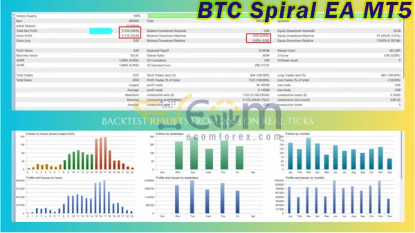 BTC Spiral EA MT5 Backtest