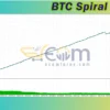BTC Spiral EA MT5 Backtests