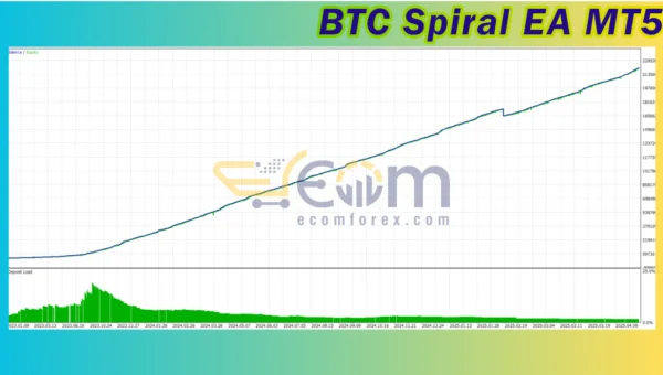 BTC Spiral EA MT5 Backtests