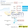 BTC Spiral EA MT5 Live Result