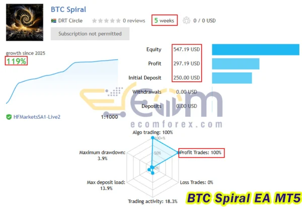 BTC Spiral EA MT5 Live Result