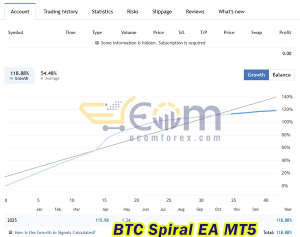 BTC Spiral EA MT5 Live Results