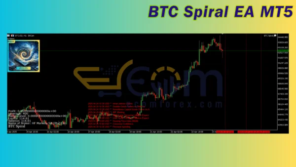 BTC Spiral EA MT5 Review