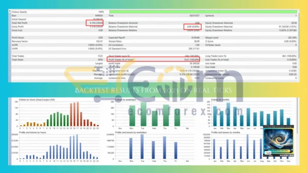 BTC Spiral MT4 Backtest