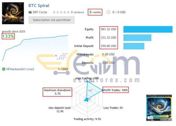 BTC Spiral MT4 Live Result