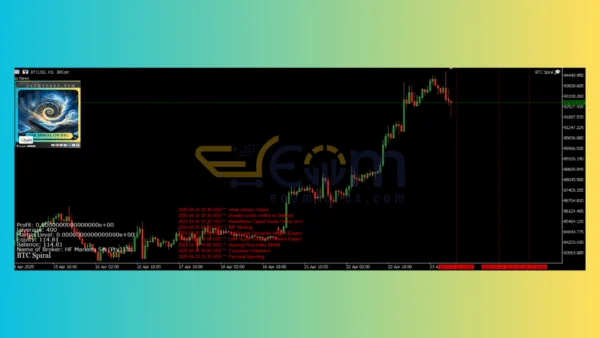 BTC Spiral MT4 Review